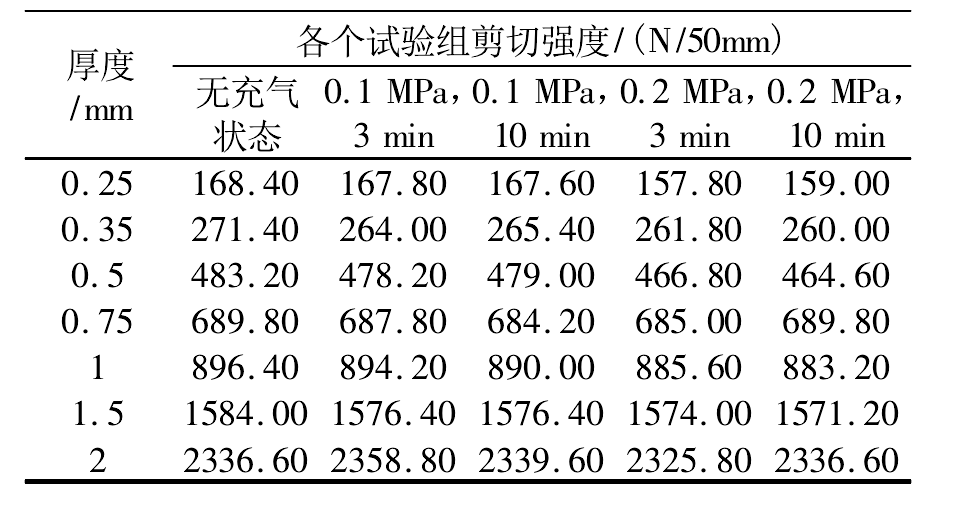 7種不同厚度HDPE香蕉视频官网下载膜焊縫強度實驗