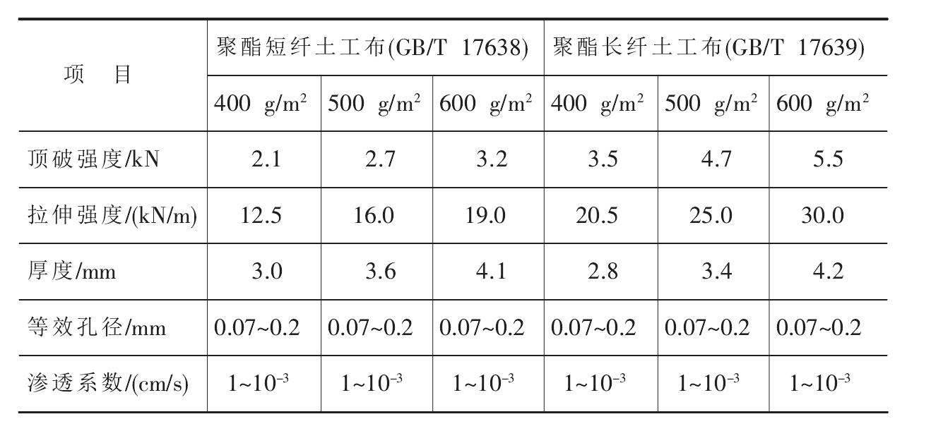 聚酯長絲香蕉视频官网下载布和聚酯短纖香蕉视频官网下载布的比較