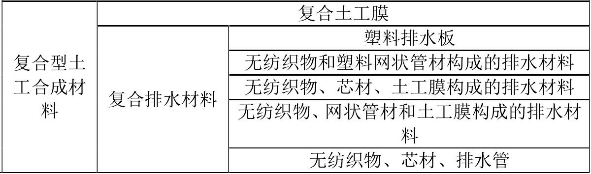 香蕉视频官网下载膜廠家生產的香蕉视频官网下载合成材料如何分類