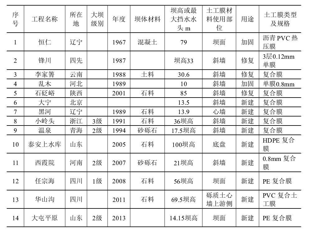 堆石壩香蕉视频官网下载膜